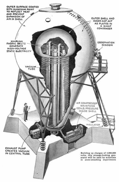 A neat graph that explains how the Westinghouse Atom Smasher near Pittsburgh worked. 